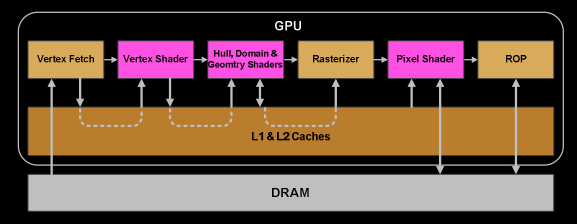 The logical pipeline